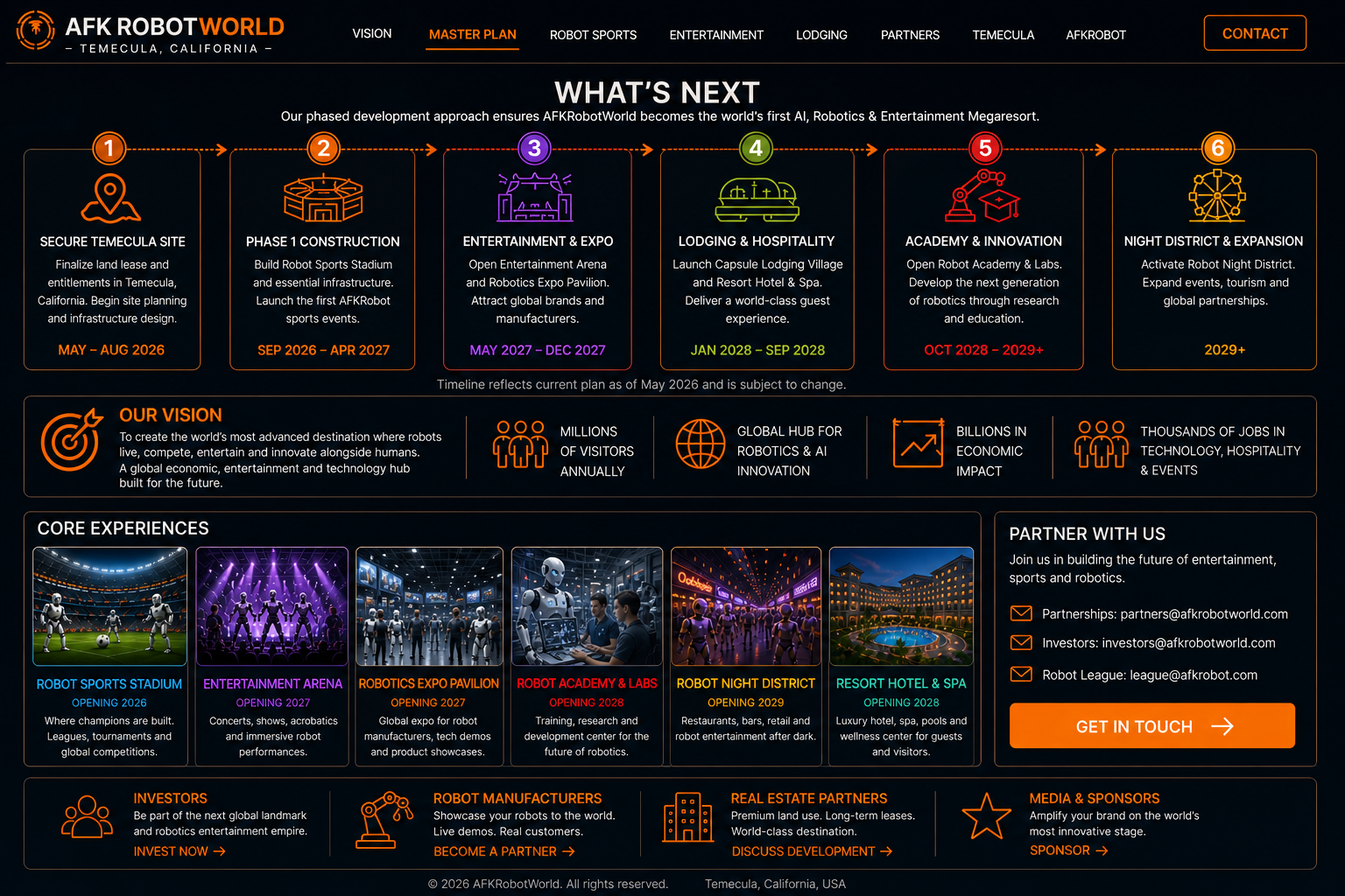 AFKRobotWorld development roadmap